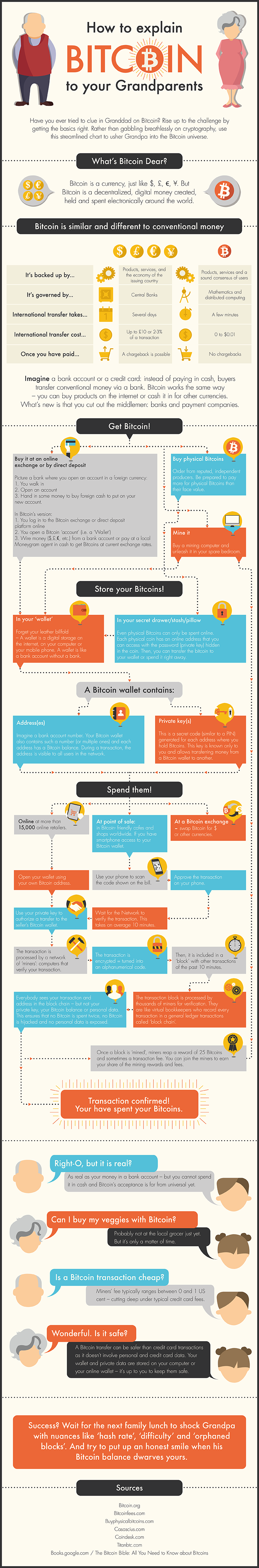 How-To-Explain-Bitcoin-To-Your-Grandparents